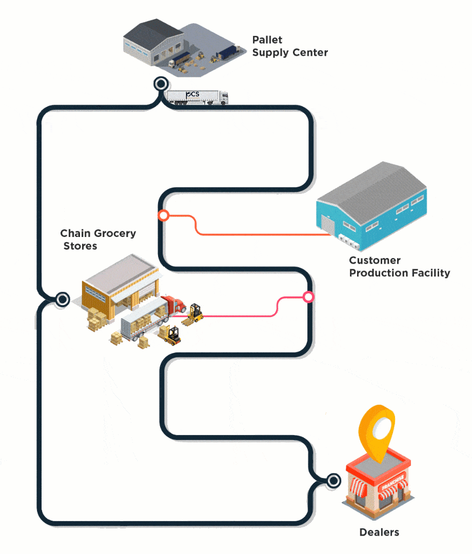 pcs process ing